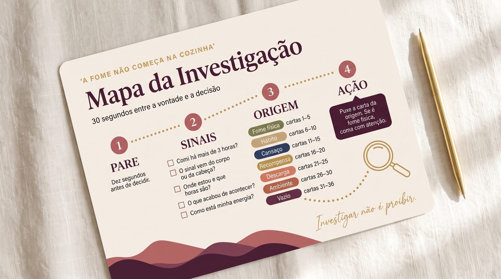 Mapa da Investigação